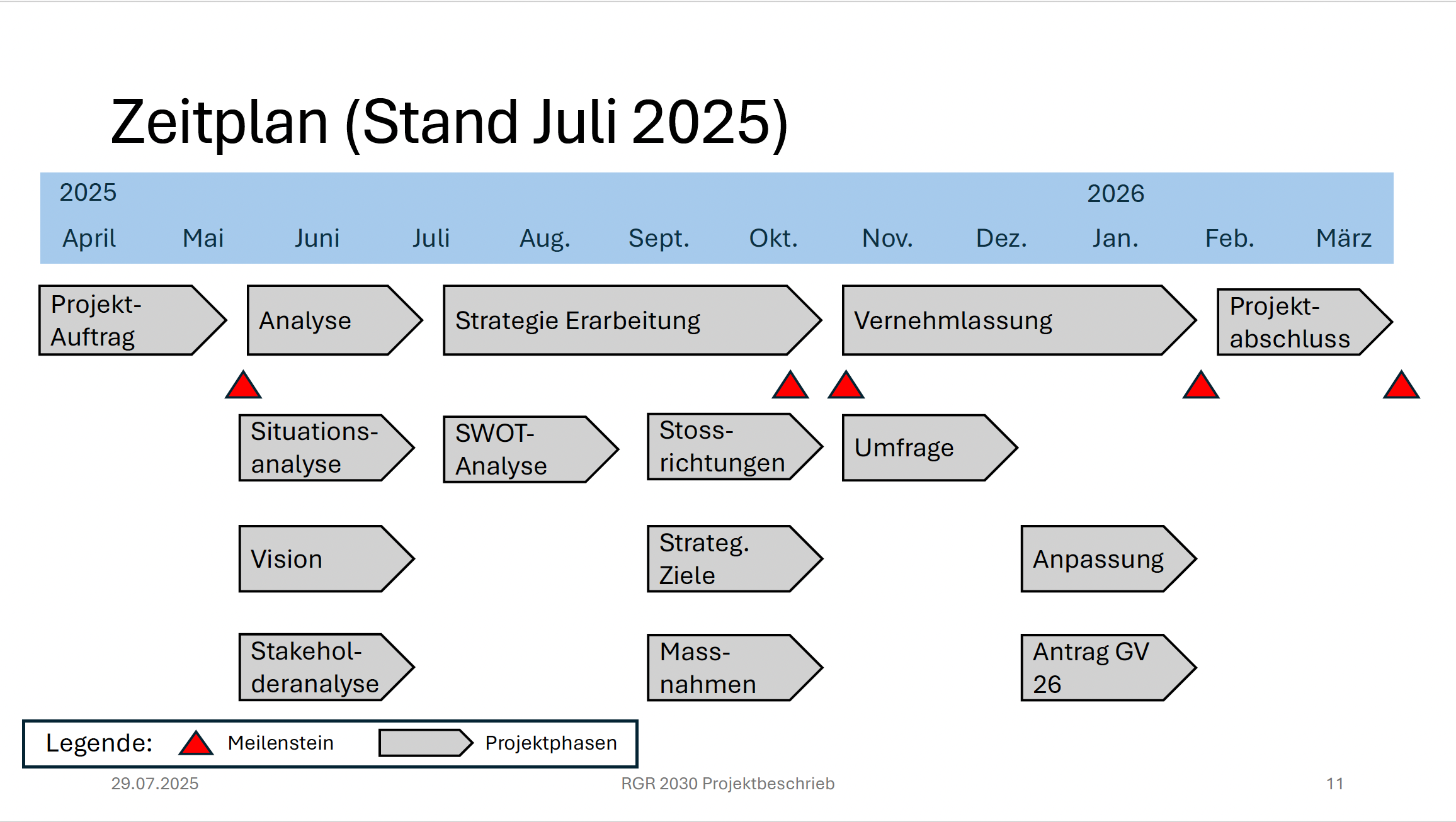 Das «Projekt RGR 2030» befindet sich auf Kurs